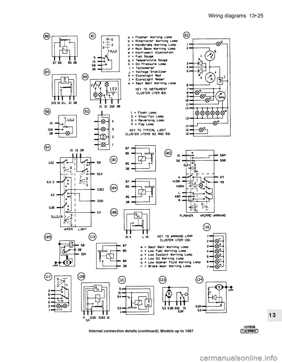 FORD SIERRA 1985 1.G Body Electrical System Owners Manual Wiring diagrams  13•25
13
Internal connection details (continued). Models up to 1987 