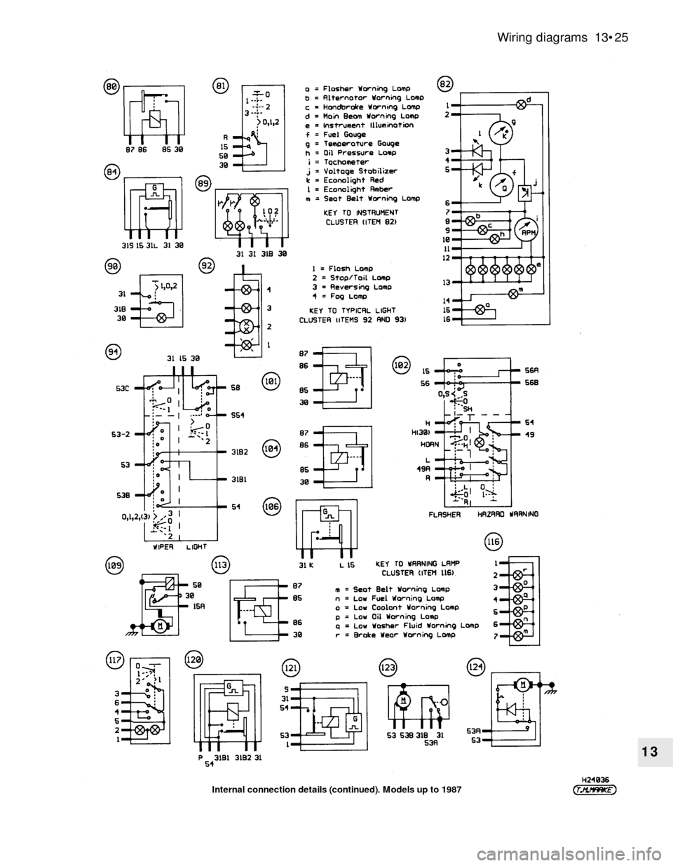 FORD SIERRA 1992 2.G Body Electrical System Workshop Manual Wiring diagrams 13•25
13
Internal connection details (continued). Models up to 1987 FORD SIERRA 1992 2.G Body Electrical System Workshop Manual Wiring diagrams 13•25
13
Internal connection details (continued). Models up to 1987