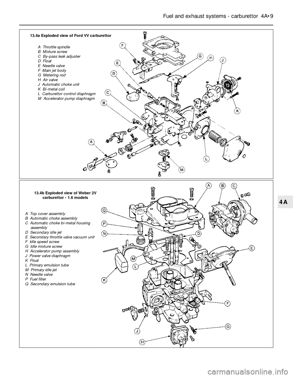 FORD SIERRA 1986 1.G Fuel And Exhaust Systems Carburettor Workshop Manual Fuel and exhaust systems - carburettor 4A•9
4A
13.4a Exploded view of Ford VV carburettor
A Throttle spindle
B Mixture screw
C By-pass leak adjuster
D Float
E Needle valve
F Main jet body
G FORD SIERRA 1986 1.G Fuel And Exhaust Systems Carburettor Workshop Manual Fuel and exhaust systems - carburettor 4A•9
4A
13.4a Exploded view of Ford VV carburettor
A Throttle spindle
B Mixture screw
C By-pass leak adjuster
D Float
E Needle valve
F Main jet body
G