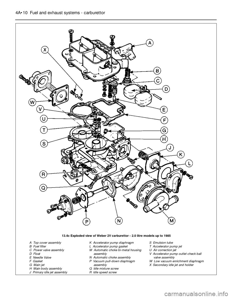 FORD SIERRA 1986 1.G Fuel And Exhaust Systems Carburettor Workshop Manual 4A•10Fuel and exhaust systems - carburettor
13.4c Exploded view of Weber 2V carburettor - 2.0 litre models up to 1985
A Top cover assembly
B Fuel filter
C Power valve assembly
D Float
E Needle FORD SIERRA 1986 1.G Fuel And Exhaust Systems Carburettor Workshop Manual 4A•10Fuel and exhaust systems - carburettor
13.4c Exploded view of Weber 2V carburettor - 2.0 litre models up to 1985
A Top cover assembly
B Fuel filter
C Power valve assembly
D Float
E Needle