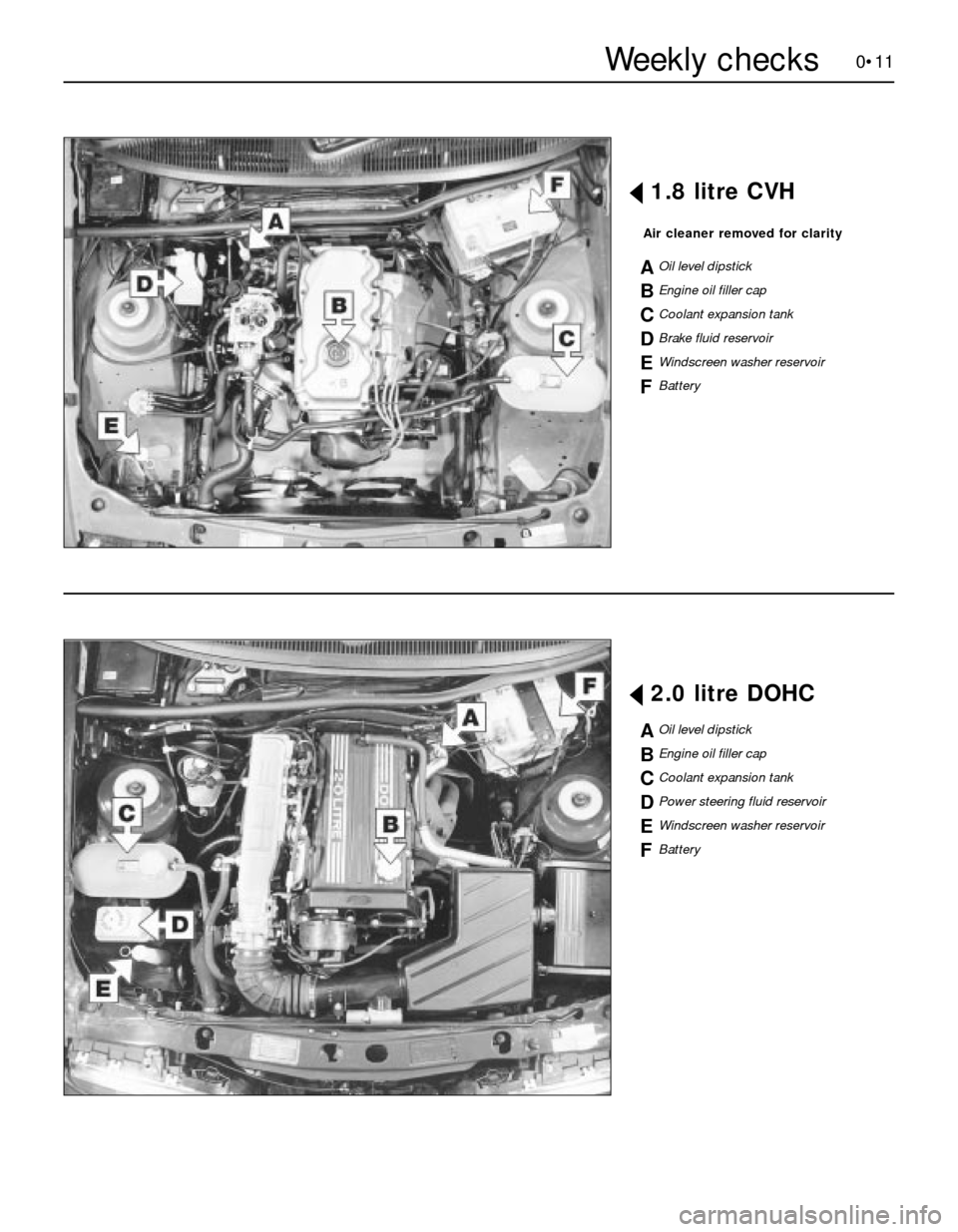 FORD SIERRA 1986 1.G Introduction Workshop Manual 0•11
§1.8 litre CVH
Air cleaner removed for clarity
AOil level dipstick
BEngine oil filler cap
CCoolant expansion tank
DBrake fluid reservoir
EWindscreen washer reservoir
FBattery
§2.0 litre DOHC
