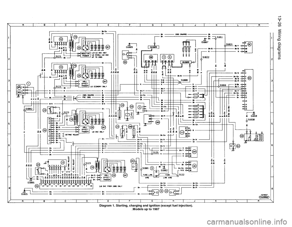 FORD SIERRA 1986 1.G Wiring Diagrams Workshop Manual 13•26Wiring diagrams
Diagram 1. Starting, charging and ignition (except fuel injection).
Models up to 1987 