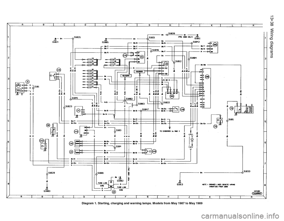 FORD SIERRA 1987 2.G Wiring Diagrams User Guide 13•38Wiring diagrams
Diagram 1. Starting, charging and warning lamps. Models from May 1987 to May 1989 FORD SIERRA 1987 2.G Wiring Diagrams User Guide 13•38Wiring diagrams
Diagram 1. Starting, charging and warning lamps. Models from May 1987 to May 1989