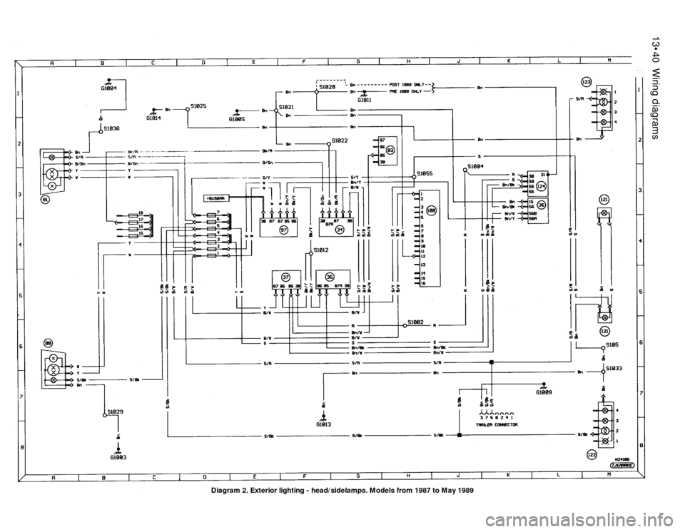 FORD SIERRA 1987 2.G Wiring Diagrams User Guide 13•40Wiring diagrams
Diagram 2. Exterior lighting - head/sidelamps. Models from 1987 to May 1989 FORD SIERRA 1987 2.G Wiring Diagrams User Guide 13•40Wiring diagrams
Diagram 2. Exterior lighting - head/sidelamps. Models from 1987 to May 1989