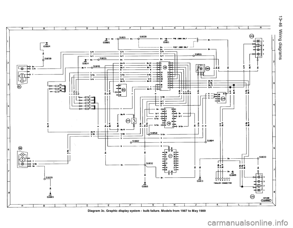 FORD SIERRA 1993 2.G Wiring Diagrams Owners Manual 13•46Wiring diagrams
Diagram 3c. Graphic display system - bulb failure. Models from 1987 to May 1989 