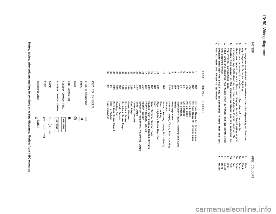 FORD SIERRA 1987 2.G Wiring Diagrams Owners Manual 13•50Wiring diagrams
Notes, tables, wire colours and key to symbols on wiring diagrams. Models from 1990 onwards FORD SIERRA 1987 2.G Wiring Diagrams Owners Manual 13•50Wiring diagrams
Notes, tables, wire colours and key to symbols on wiring diagrams. Models from 1990 onwards