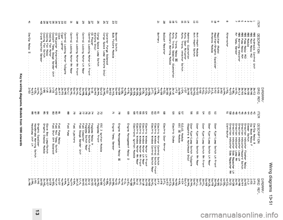 FORD SIERRA 1991 2.G Wiring Diagrams Workshop Manual Wiring diagrams  13•51
13
Key to wiring diagrams. Models from 1990 onwards 