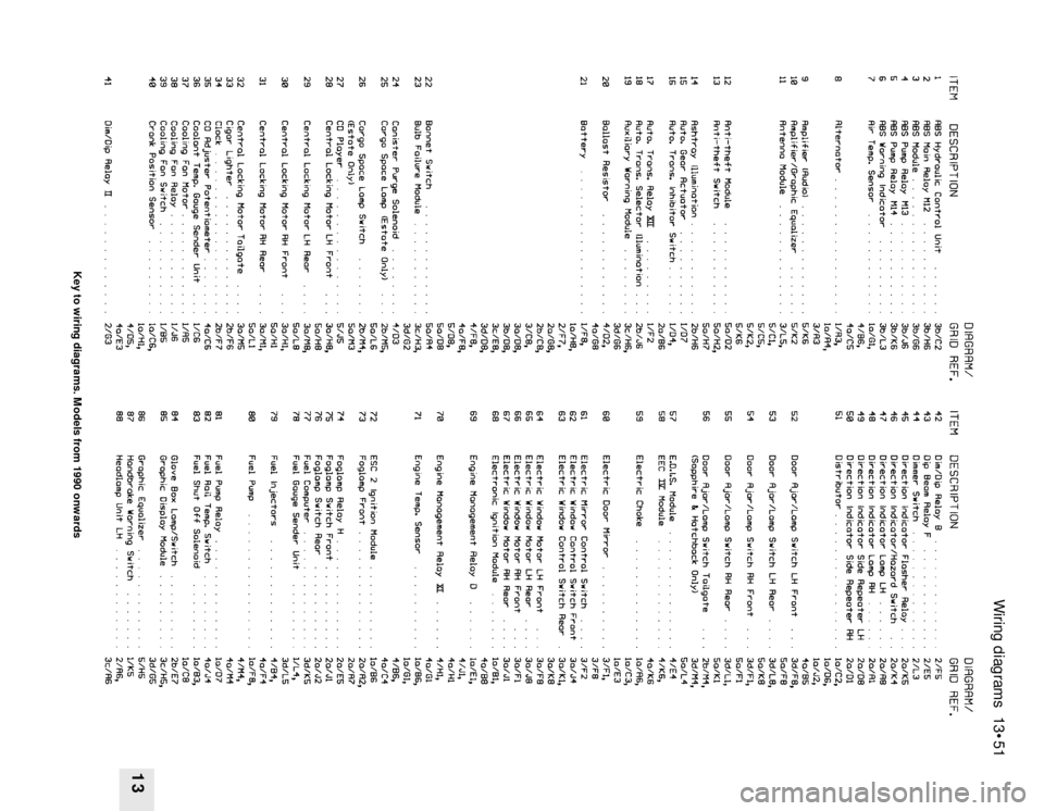 FORD SIERRA 1987 2.G Wiring Diagrams Owners Manual Wiring diagrams 13•51
13
Key to wiring diagrams. Models from 1990 onwards FORD SIERRA 1987 2.G Wiring Diagrams Owners Manual Wiring diagrams 13•51
13
Key to wiring diagrams. Models from 1990 onwards