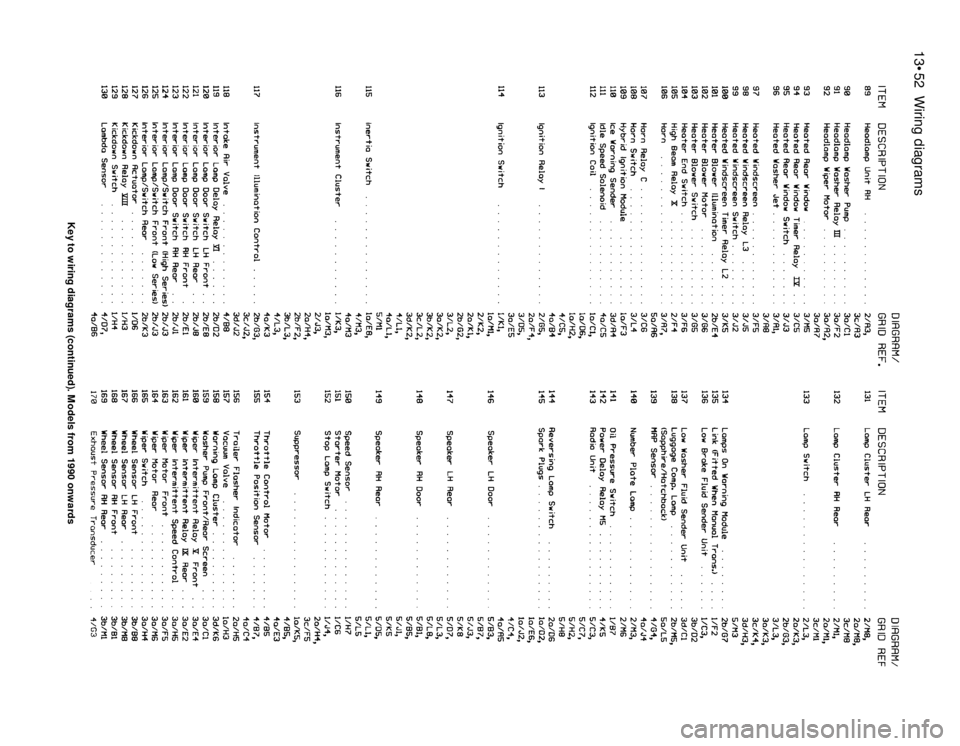 FORD SIERRA 1985 1.G Wiring Diagrams Owners Manual 13•52Wiring diagrams
Key to wiring diagrams (continued). Models from 1990 onwards 