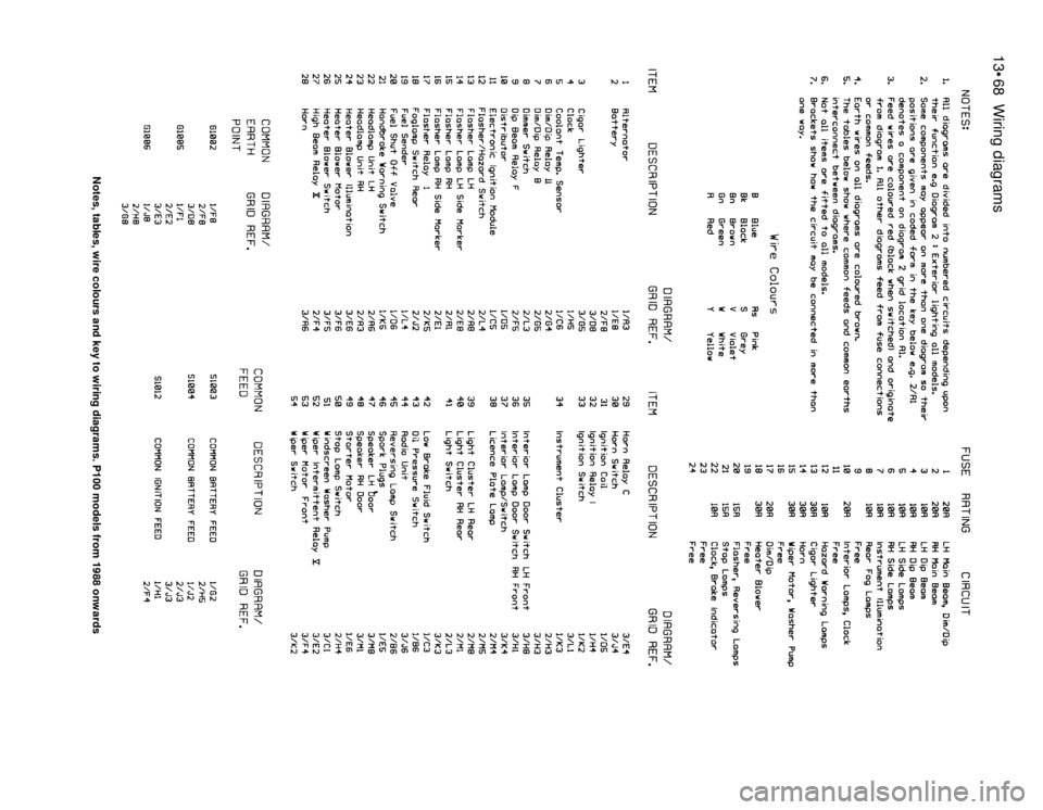 FORD SIERRA 1987 2.G Wiring Diagrams Service Manual 13•68Wiring diagrams
Notes, tables, wire colours and key to wiring diagrams. P100 models from 1988 onwards FORD SIERRA 1987 2.G Wiring Diagrams Service Manual 13•68Wiring diagrams
Notes, tables, wire colours and key to wiring diagrams. P100 models from 1988 onwards