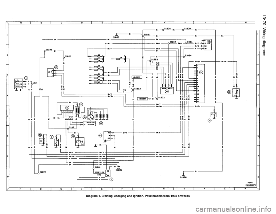 FORD SIERRA 1986 1.G Wiring Diagrams Workshop Manual 13•70Wiring diagrams
Diagram 1. Starting, charging and ignition. P100 models from 1988 onwards 