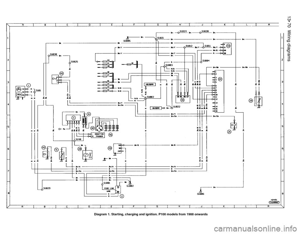 FORD SIERRA 1987 2.G Wiring Diagrams Service Manual 13•70Wiring diagrams
Diagram 1. Starting, charging and ignition. P100 models from 1988 onwards FORD SIERRA 1987 2.G Wiring Diagrams Service Manual 13•70Wiring diagrams
Diagram 1. Starting, charging and ignition. P100 models from 1988 onwards