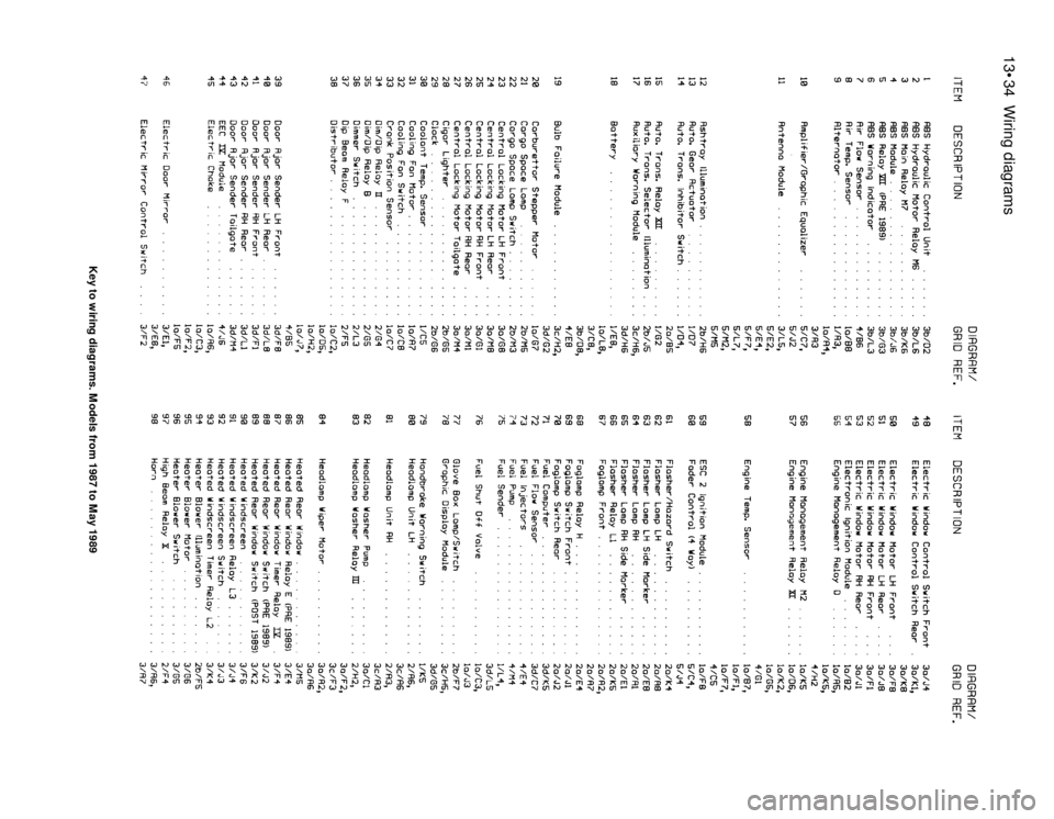 FORD SIERRA 1993 2.G Wiring Diagrams Workshop Manual 13•34Wiring diagrams
Key to wiring diagrams. Models from 1987 to May 1989 