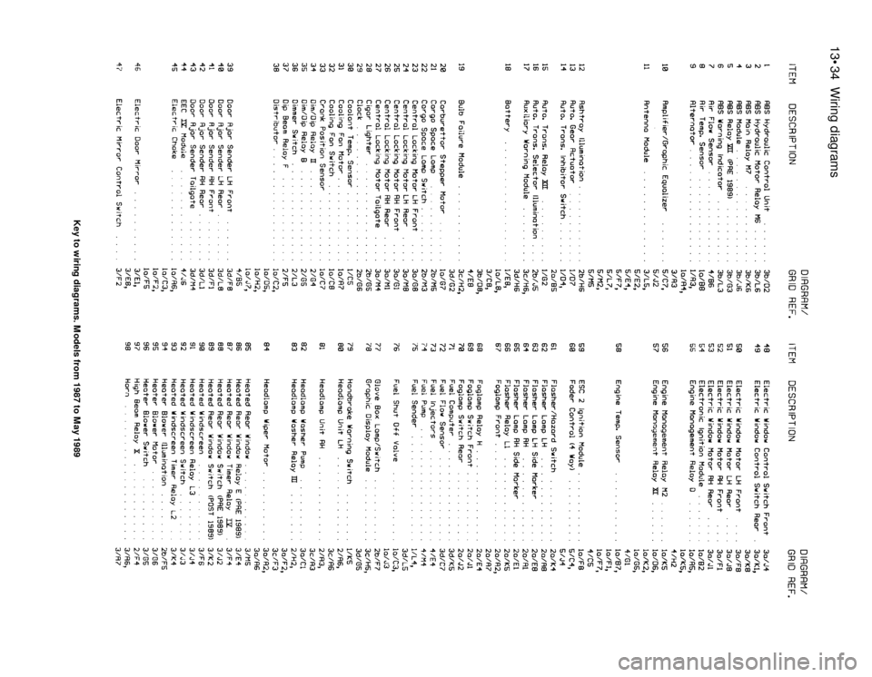 FORD SIERRA 1987 2.G Wiring Diagrams Workshop Manual 13•34Wiring diagrams
Key to wiring diagrams. Models from 1987 to May 1989 FORD SIERRA 1987 2.G Wiring Diagrams Workshop Manual 13•34Wiring diagrams
Key to wiring diagrams. Models from 1987 to May 1989