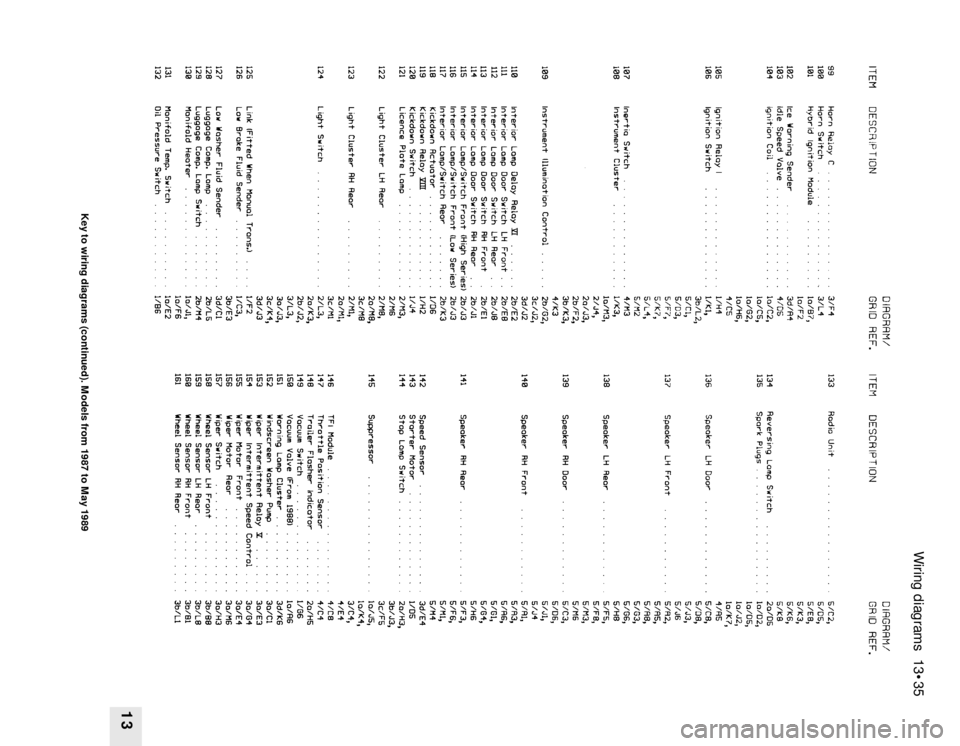 FORD SIERRA 1987 2.G Wiring Diagrams Workshop Manual Wiring diagrams 13•35
13
Key to wiring diagrams (continued). Models from 1987 to May 1989 FORD SIERRA 1987 2.G Wiring Diagrams Workshop Manual Wiring diagrams 13•35
13
Key to wiring diagrams (continued). Models from 1987 to May 1989