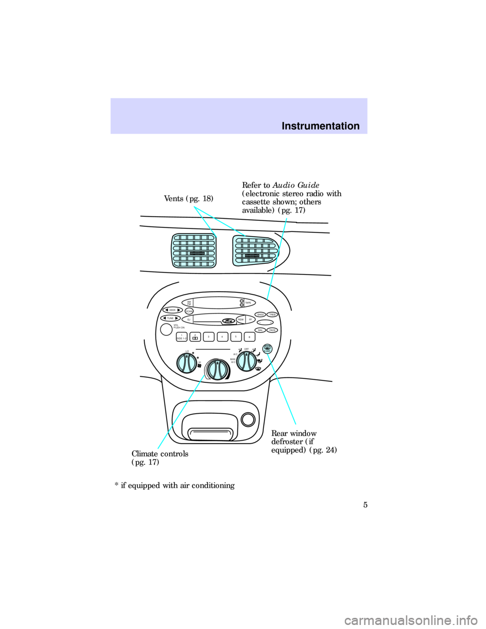 FORD ESCORT 1997 6.G Owners Manual * if equipped with air conditioning
HI LO
OFFA/C
MAX
A/C
TUNE

SEEK

SCAN
EJ REW FF
H
M
BAL BASS
TREB
FADE TAPE

 AM
FM
–+1
SIDE 1-22
345

6

VOL
PUSH ON
R.DEF

Vents (pg. 18)Refer toAud