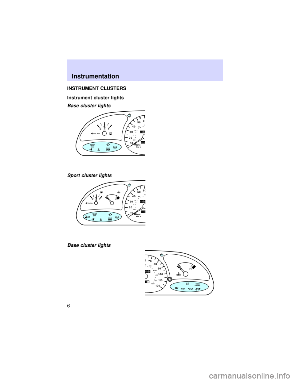 FORD ESCORT 1997 6.G Owners Manual INSTRUMENT CLUSTERS
Instrument cluster lights
Base cluster lights
Sport cluster lights
Base cluster lights
0000
000000
MPH 
km/h
10 2030405060
70
80
90
10 0
12 011 020 4060
8010 0
12 0
16 0
18 0 140
