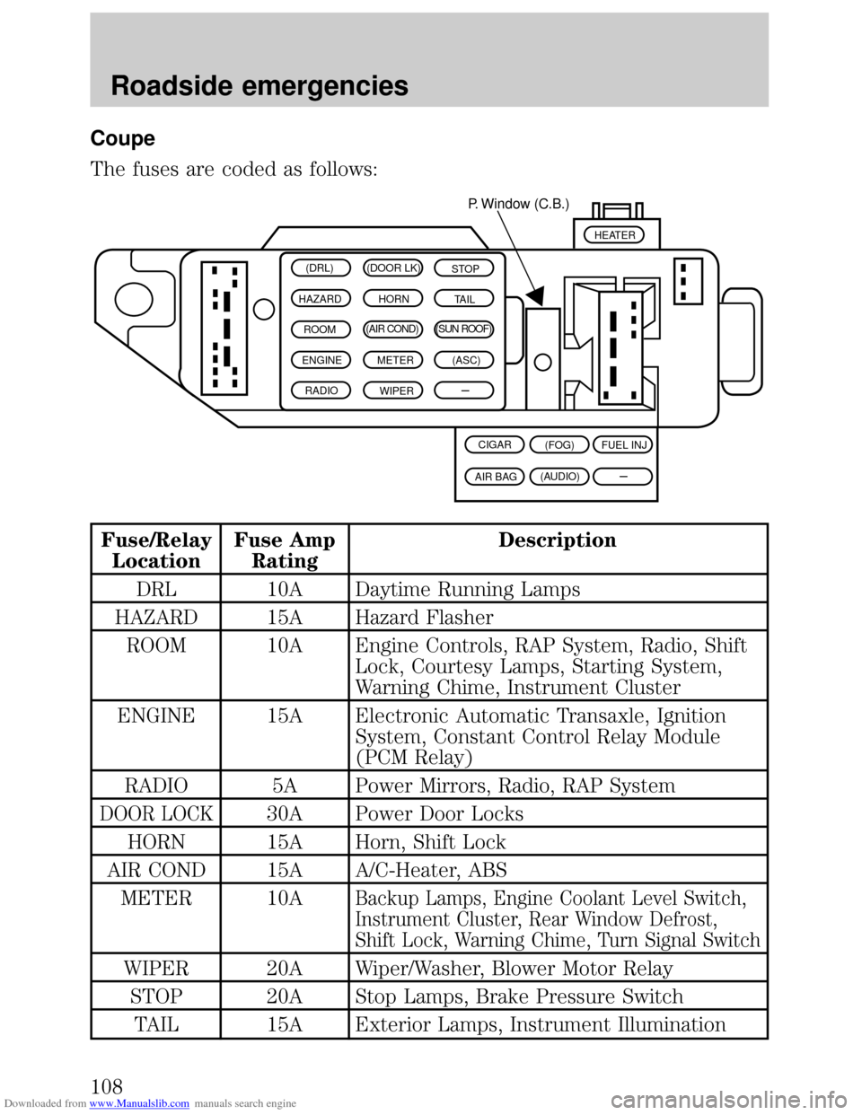 FORD ESCORT 1999 6.G Owners Manual Downloaded from www.Manualslib.com manuals search engine Coupe
The fuses are coded as follows:
Fuse/Relay
LocationFuse Amp
RatingDescription
DRL 10A Daytime Running Lamps
HAZARD 15A Hazard Flasher
ROO