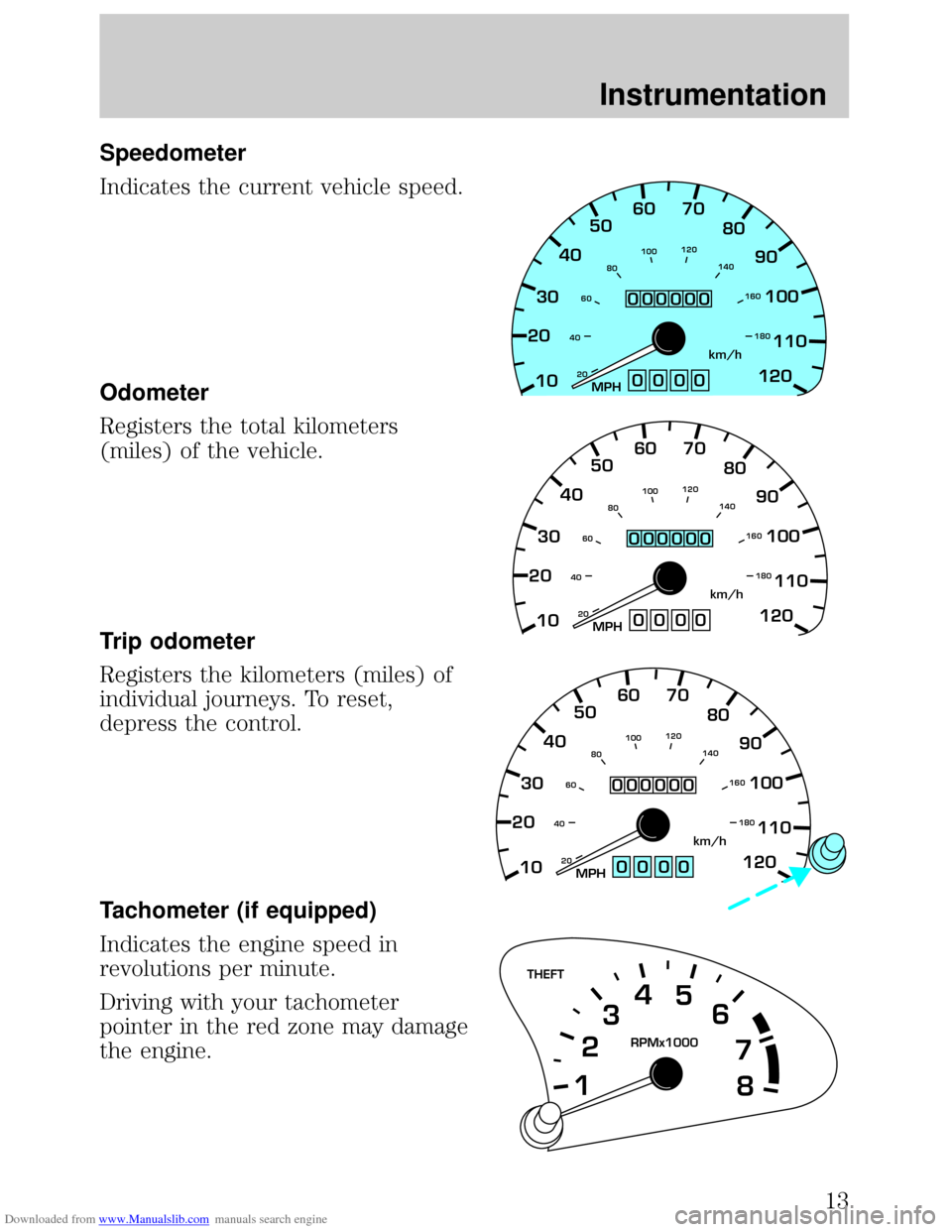 FORD ESCORT 1999 6.G User Guide Downloaded from www.Manualslib.com manuals search engine Speedometer
Indicates the current vehicle speed.
Odometer
Registers the total kilometers
(miles) of the vehicle.
Trip odometer
Registers the ki FORD ESCORT 1999 6.G User Guide Downloaded from www.Manualslib.com manuals search engine Speedometer
Indicates the current vehicle speed.
Odometer
Registers the total kilometers
(miles) of the vehicle.
Trip odometer
Registers the ki