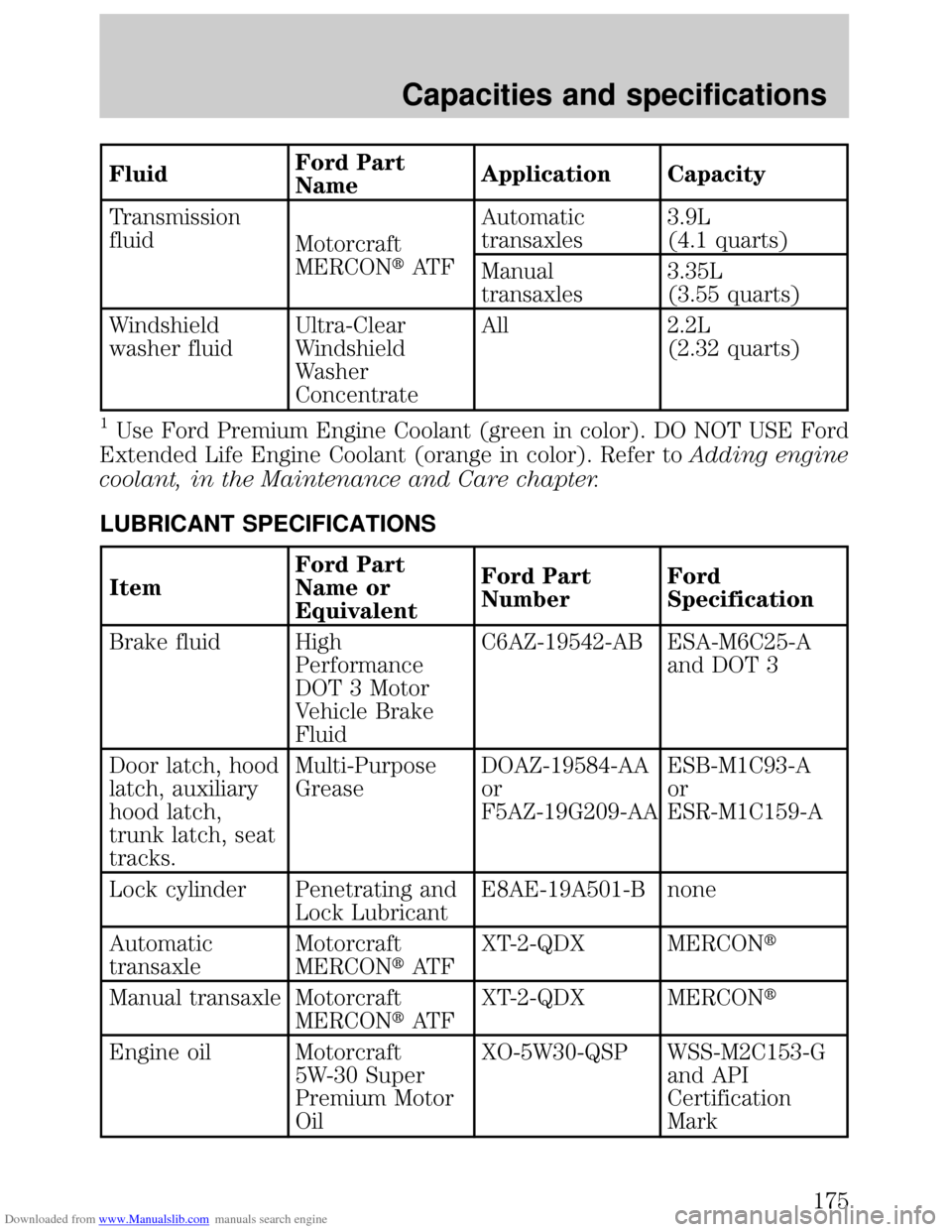 FORD ESCORT 1999 6.G User Guide Downloaded from www.Manualslib.com manuals search engine FluidFord Part
NameApplication Capacity
Transmission
fluid
Motorcraft
MERCONtAT FAutomatic
transaxles3.9L
(4.1 quarts)
Manual
transaxles3.35L
(