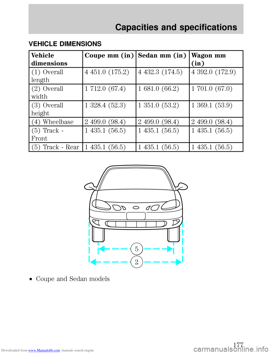 FORD ESCORT 1999 6.G Owners Manual Downloaded from www.Manualslib.com manuals search engine VEHICLE DIMENSIONS
Vehicle
dimensionsCoupe mm (in) Sedan mm (in) Wagon mm
(in)
(1) Overall
length4 451.0 (175.2) 4 432.3 (174.5) 4 392.0 (172.9 FORD ESCORT 1999 6.G Owners Manual Downloaded from www.Manualslib.com manuals search engine VEHICLE DIMENSIONS
Vehicle
dimensionsCoupe mm (in) Sedan mm (in) Wagon mm
(in)
(1) Overall
length4 451.0 (175.2) 4 432.3 (174.5) 4 392.0 (172.9
