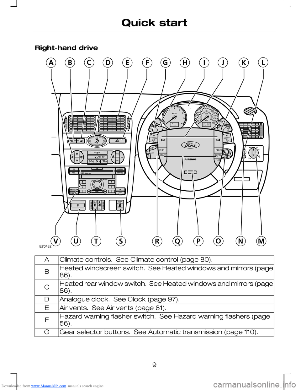 FORD MONDEO 2006 2.G Owners Manual Downloaded from www.Manualslib.com manuals search engine Right-hand drive
Climate controls.  See Climate control (page 80).A
Heated windscreen switch.  See Heated windows and mirrors (page86).B
Heated