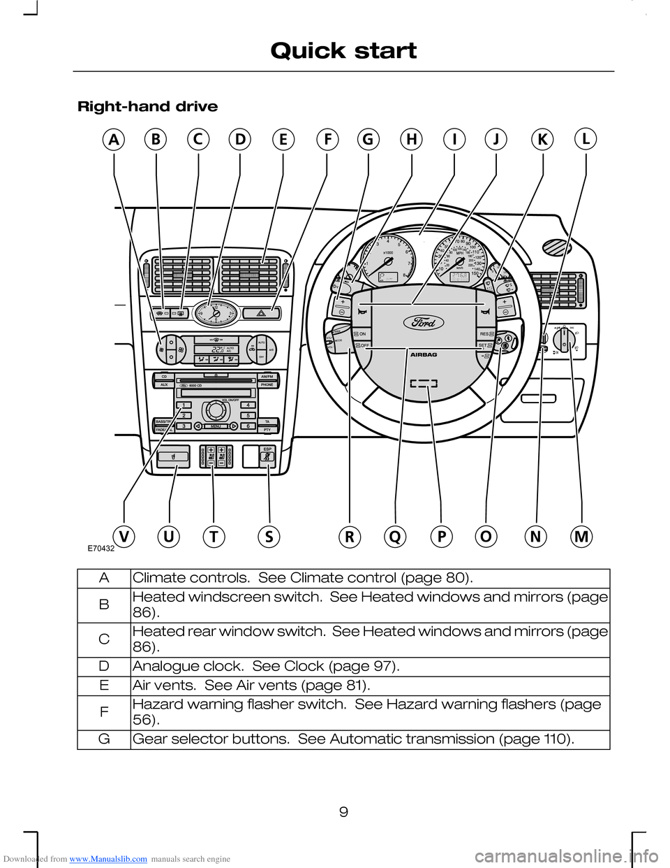 FORD MONDEO 2006 2.G User Guide Downloaded from www.Manualslib.com manuals search engine Right-hand drive
Climate controls.  See Climate control (page 80).A
Heated windscreen switch.  See Heated windows and mirrors (page86).B
Heated
