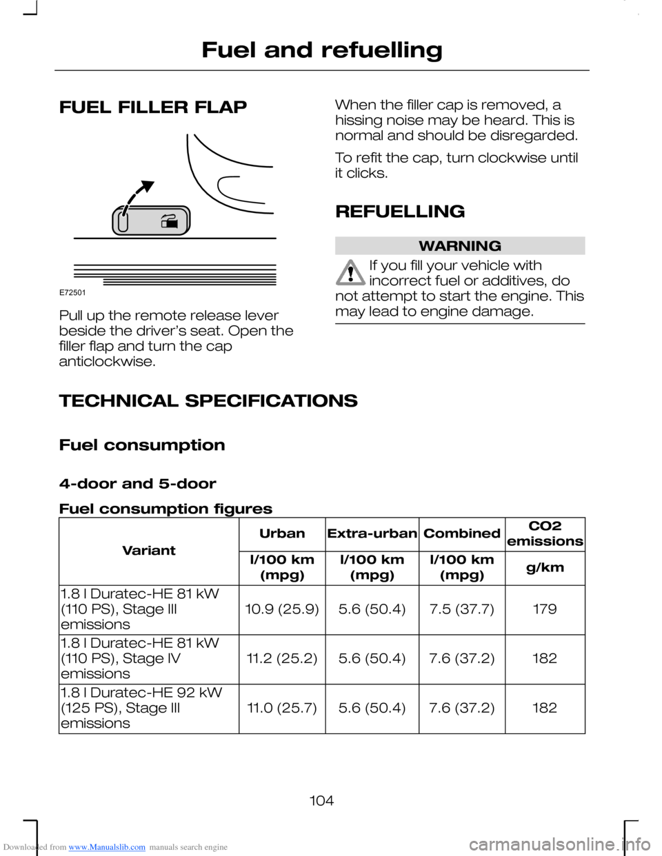 FORD MONDEO 2006 2.G Owners Manual Downloaded from www.Manualslib.com manuals search engine FUEL FILLER FLAP
Pull up the remote release leverbeside the driver’s seat. Open thefiller flap and turn the capanticlockwise.
When the filler FORD MONDEO 2006 2.G Owners Manual Downloaded from www.Manualslib.com manuals search engine FUEL FILLER FLAP
Pull up the remote release leverbeside the driver’s seat. Open thefiller flap and turn the capanticlockwise.
When the filler