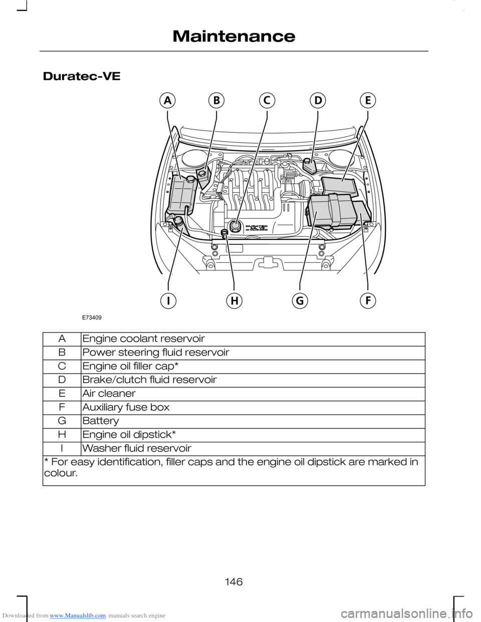 FORD MONDEO 2006 2.G Owners Manual Downloaded from www.Manualslib.com manuals search engine Duratec-VE
Engine coolant reservoirA
Power steering fluid reservoirB
Engine oil filler cap*C
Brake/clutch fluid reservoirD
Air cleanerE
Auxilia