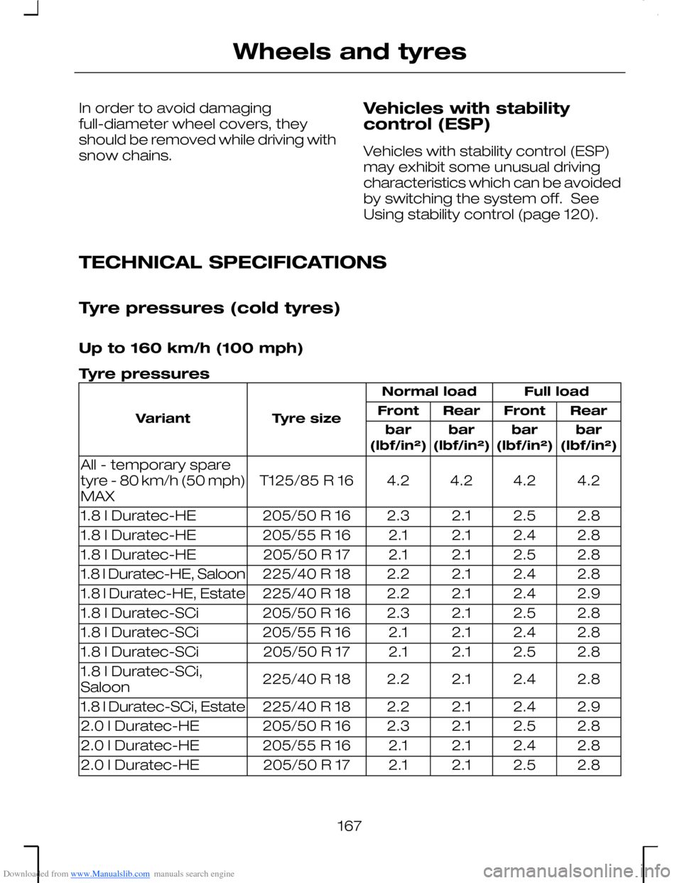 FORD MONDEO 2006 2.G Owners Manual Downloaded from www.Manualslib.com manuals search engine In order to avoid damagingfull-diameter wheel covers, theyshould be removed while driving withsnow chains.
Vehicles with stabilitycontrol (ESP)