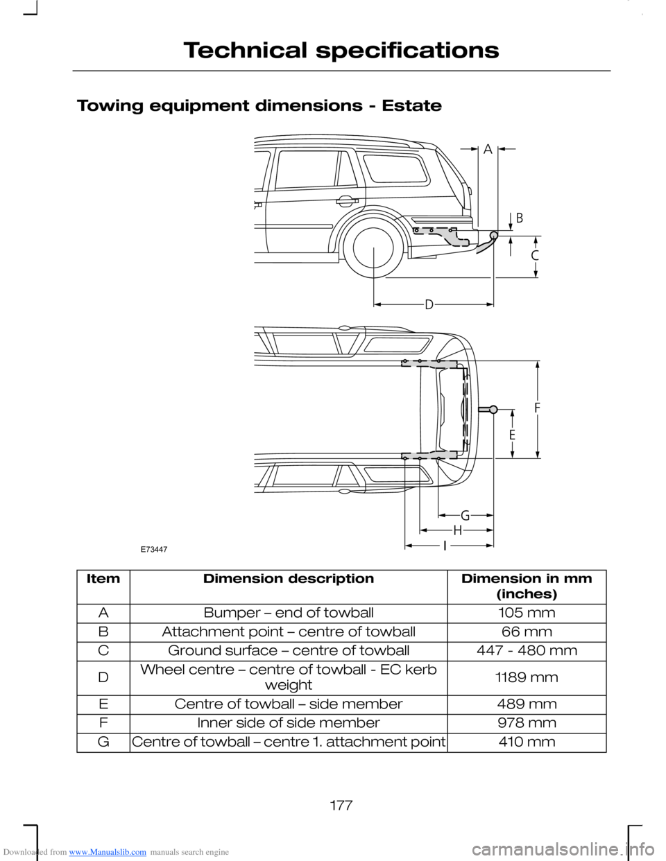 FORD MONDEO 2006 2.G Owners Manual Downloaded from www.Manualslib.com manuals search engine Towing equipment dimensions - Estate
Dimension in mm(inches)Dimension descriptionItem
105 mmBumper – end of towballA
66 mmAttachment point 