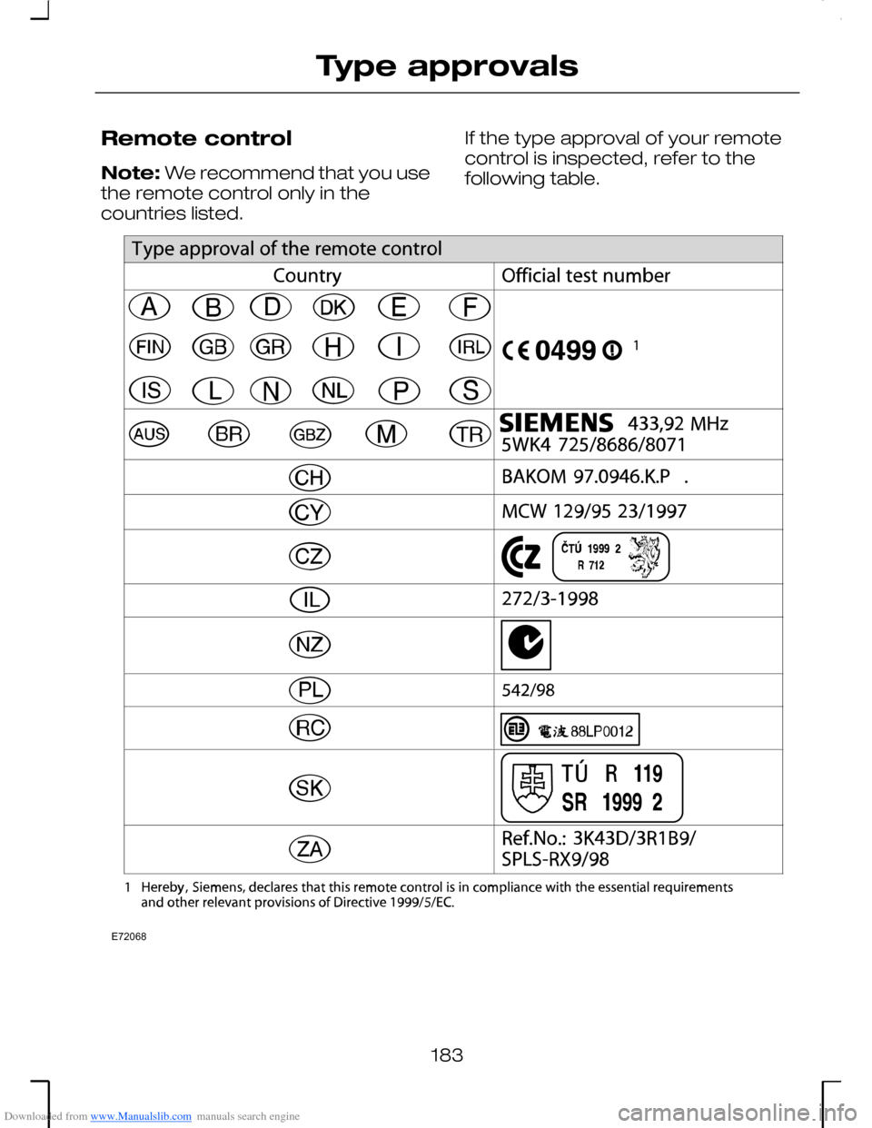 FORD MONDEO 2006 2.G Owners Manual Downloaded from www.Manualslib.com manuals search engine Remote control
Note: We recommend that you usethe remote control only in thecountries listed.
If the type approval of your remotecontrol is ins FORD MONDEO 2006 2.G Owners Manual Downloaded from www.Manualslib.com manuals search engine Remote control
Note: We recommend that you usethe remote control only in thecountries listed.
If the type approval of your remotecontrol is ins