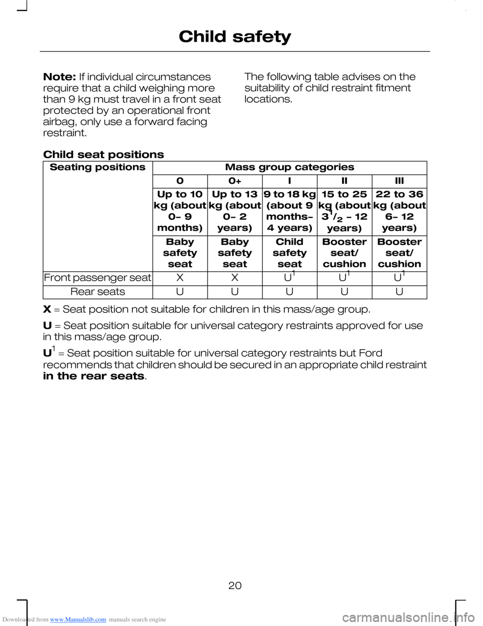 FORD MONDEO 2006 2.G Owners Manual Downloaded from www.Manualslib.com manuals search engine Note: If individual circumstancesrequire that a child weighing morethan 9 kg must travel in a front seatprotected by an operational frontairbag