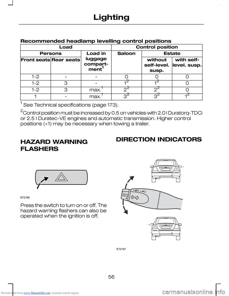 FORD MONDEO 2006 2.G Owners Manual Downloaded from www.Manualslib.com manuals search engine Recommended headlamp levelling control positions
Control positionLoad
EstateSaloonLoad inluggagecompart-ment1
Persons
with self-level. susp.wit FORD MONDEO 2006 2.G Owners Manual Downloaded from www.Manualslib.com manuals search engine Recommended headlamp levelling control positions
Control positionLoad
EstateSaloonLoad inluggagecompart-ment1
Persons
with self-level. susp.wit