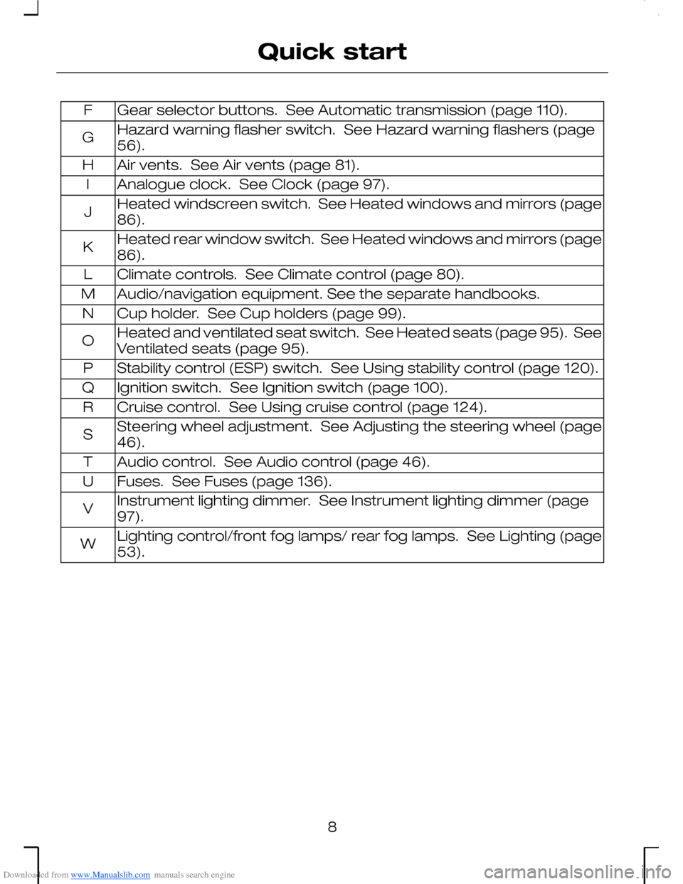 FORD MONDEO 2006 2.G Owners Manual Downloaded from www.Manualslib.com manuals search engine Gear selector buttons.  See Automatic transmission (page 110).F
Hazard warning flasher switch.  See Hazard warning flashers (page56).G
Air vent