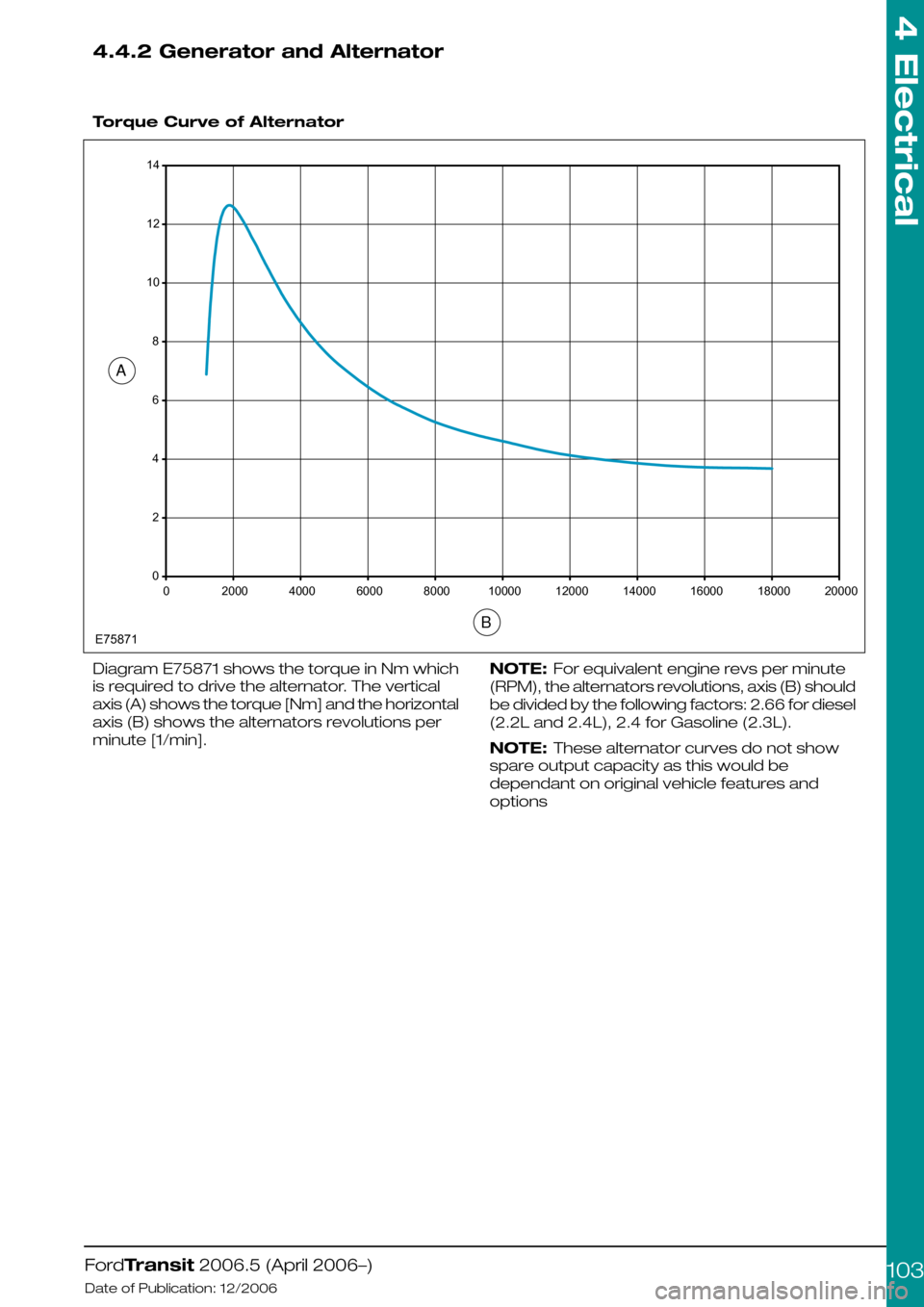 FORD TRANSIT 2006 7.G Body And Equipment Mounting Section Manual 4.4.2 Generator and Alternator
 
Torque Curve of Alternator
Diagram E75871 shows the torque in Nm which
is required to drive the alternator. The vertical
axis (A) shows the torque [Nm] and the horizon