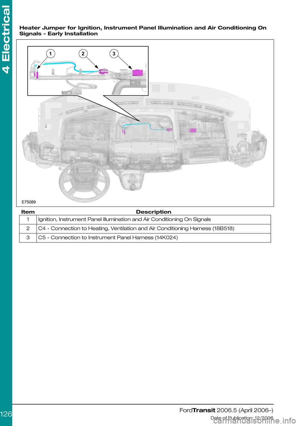 FORD TRANSIT 2006 7.G Body And Equipment Mounting Section Manual  
Heater Jumper for Ignition, Instrument Panel Illumination and Air Conditioning On
Signals - Early Installation
DescriptionItem
Ignition, Instrument Panel Illumination and Air Conditioning On Signals