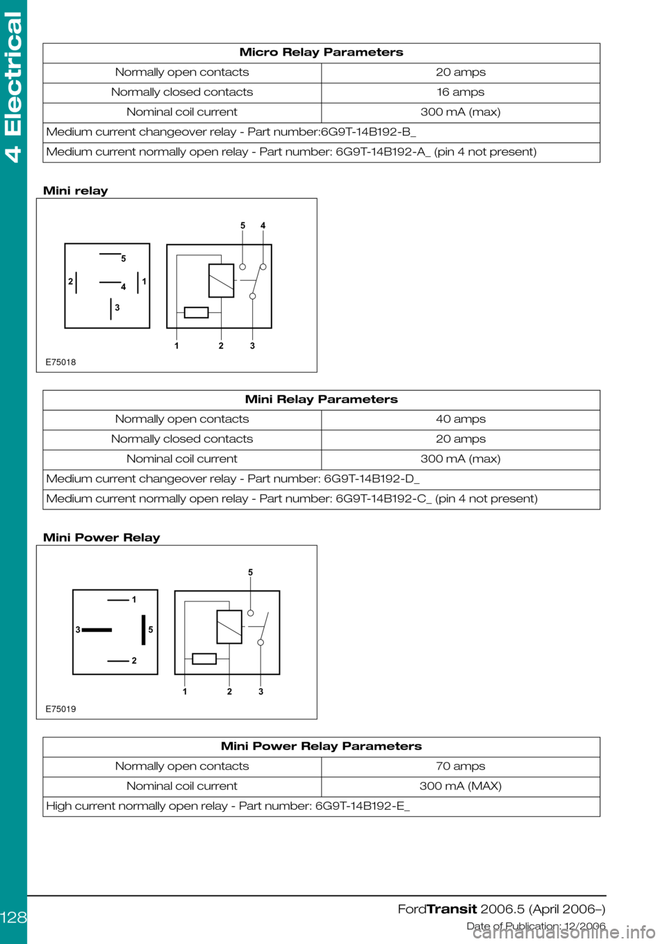 FORD TRANSIT 2006 7.G Body And Equipment Mounting Section Manual Micro Relay Parameters
20 ampsNormally open contacts
16 ampsNormally closed contacts
300 mA (max)Nominal coil current
Medium current changeover relay - Part number:6G9T-14B192-B_
Medium current normal FORD TRANSIT 2006 7.G Body And Equipment Mounting Section Manual Micro Relay Parameters
20 ampsNormally open contacts
16 ampsNormally closed contacts
300 mA (max)Nominal coil current
Medium current changeover relay - Part number:6G9T-14B192-B_
Medium current normal