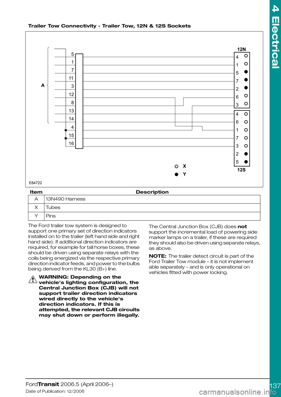 FORD TRANSIT 2006 7.G Body And Equipment Mounting Section Manual
Trailer Tow Connectivity - Trailer Tow, 12N & 12S Sockets
DescriptionItem
13N490 HarnessA
TubesX
PinsY
The Ford trailer tow system is designed to
support one primary set of direction indicators
inst FORD TRANSIT 2006 7.G Body And Equipment Mounting Section Manual
Trailer Tow Connectivity - Trailer Tow, 12N & 12S Sockets
DescriptionItem
13N490 HarnessA
TubesX
PinsY
The Ford trailer tow system is designed to
support one primary set of direction indicators
inst