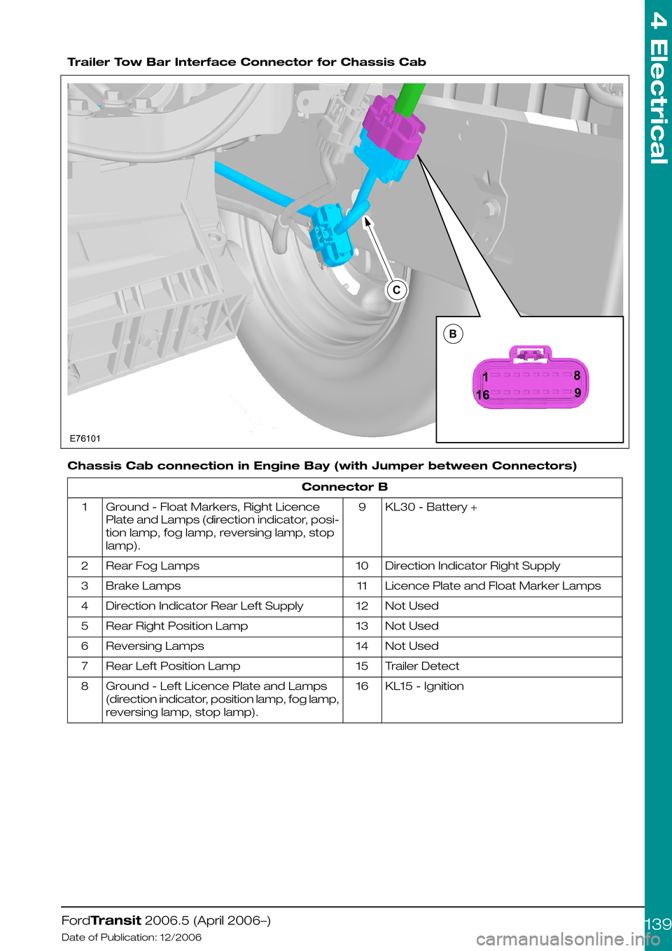 FORD TRANSIT 2006 7.G Body And Equipment Mounting Section Manual
Trailer Tow Bar Interface Connector for Chassis Cab
Chassis Cab connection in Engine Bay (with Jumper between Connectors)
Connector B
KL30 - Battery +9Ground - Float Markers, Right Licence
Plate and FORD TRANSIT 2006 7.G Body And Equipment Mounting Section Manual
Trailer Tow Bar Interface Connector for Chassis Cab
Chassis Cab connection in Engine Bay (with Jumper between Connectors)
Connector B
KL30 - Battery +9Ground - Float Markers, Right Licence
Plate and