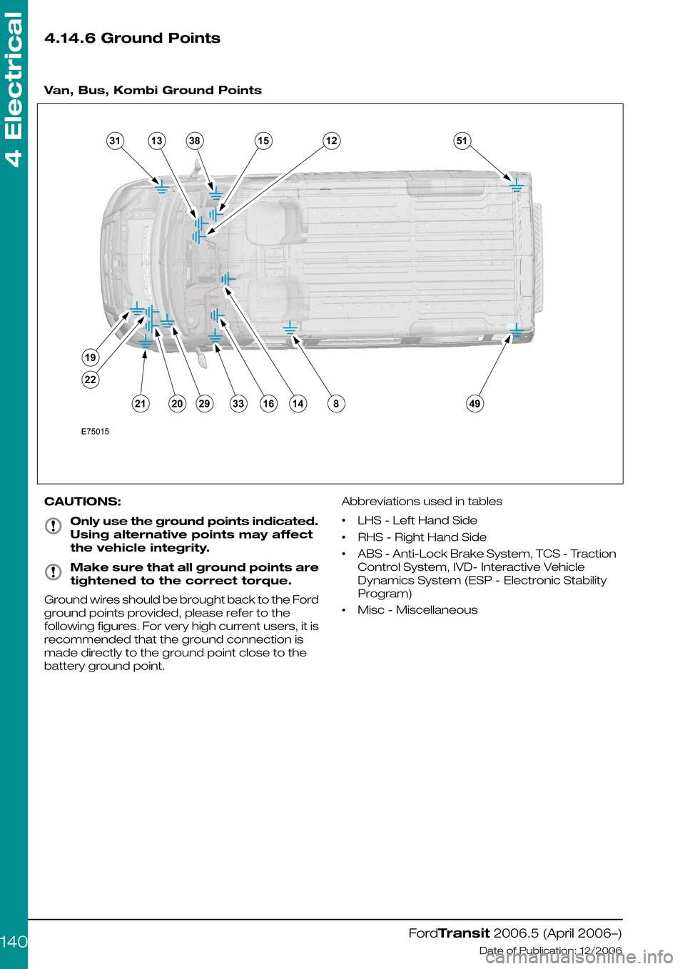FORD TRANSIT 2006 7.G Body And Equipment Mounting Section Manual 4.14.6 Ground Points
 
Van, Bus, Kombi Ground Points
CAUTIONS:
Only use the ground points indicated.
Using alternative points may affect
the vehicle integrity.
Make sure that all ground points are
tig