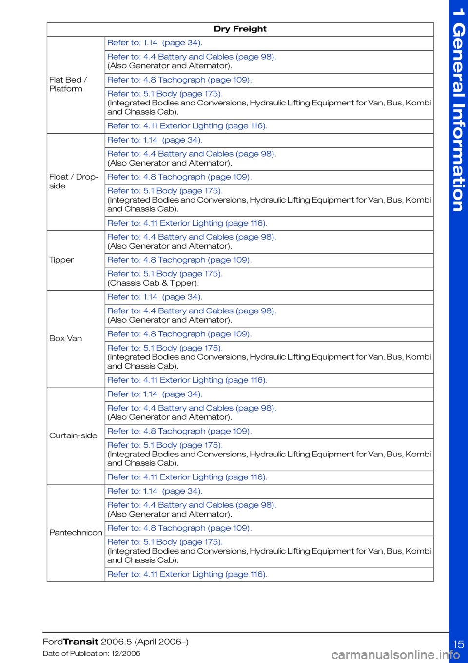 FORD TRANSIT 2006 7.G Body And Equipment Mounting Section Manual Dry Freight
Refer to: 1.14  (page 34).
Flat Bed /
Platform
Refer to: 4.4 Battery and Cables (page 98).
(Also Generator and Alternator).
Refer to: 4.8 Tachograph (page 109).
Refer to: 5.1 Body (page 17