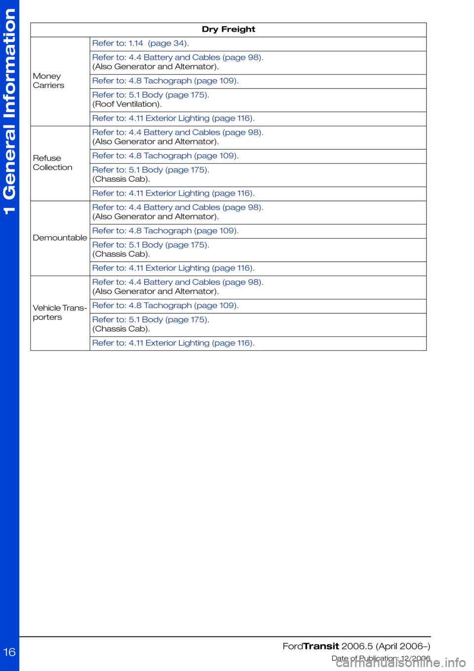 FORD TRANSIT 2006 7.G Body And Equipment Mounting Section Manual Dry Freight
Refer to: 1.14  (page 34).
Money
Carriers
Refer to: 4.4 Battery and Cables (page 98).
(Also Generator and Alternator).
Refer to: 4.8 Tachograph (page 109).
Refer to: 5.1 Body (page 175).
(