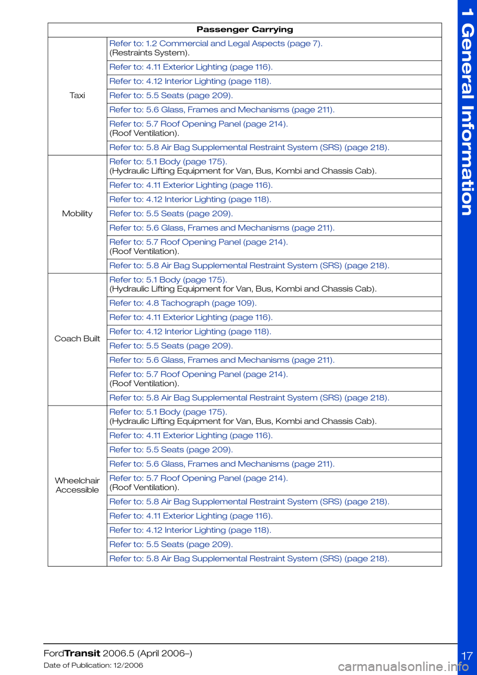 FORD TRANSIT 2006 7.G Body And Equipment Mounting Section Manual Passenger Carrying
Refer to: 1.2 Commercial and Legal Aspects (page 7).
Taxi
(Restraints System).
Refer to: 4.11 Exterior Lighting (page 116).
Refer to: 4.12 Interior Lighting (page 118).
Refer to: 5. FORD TRANSIT 2006 7.G Body And Equipment Mounting Section Manual Passenger Carrying
Refer to: 1.2 Commercial and Legal Aspects (page 7).
Taxi
(Restraints System).
Refer to: 4.11 Exterior Lighting (page 116).
Refer to: 4.12 Interior Lighting (page 118).
Refer to: 5.