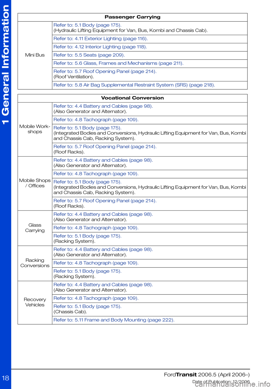 FORD TRANSIT 2006 7.G Body And Equipment Mounting Section Manual Passenger Carrying
Refer to: 5.1 Body (page 175).
(Hydraulic Lifting Equipment for Van, Bus, Kombi and Chassis Cab).
Mini Bus
Refer to: 4.11 Exterior Lighting (page 116).
Refer to: 4.12 Interior Light