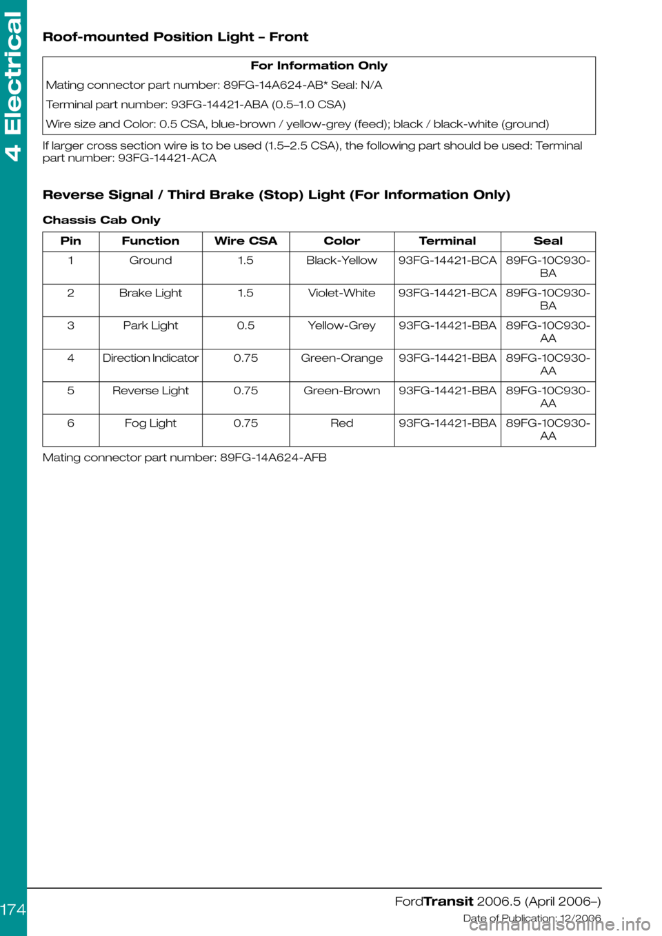 FORD TRANSIT 2006 7.G Body And Equipment Mounting Section Manual Roof-mounted Position Light – Front
For Information Only
Mating connector part number: 89FG-14A624-AB* Seal: N/A
Terminal part number: 93FG-14421-ABA (0.5–1.0 CSA)
Wire size and Color: 0.5 CSA, bl