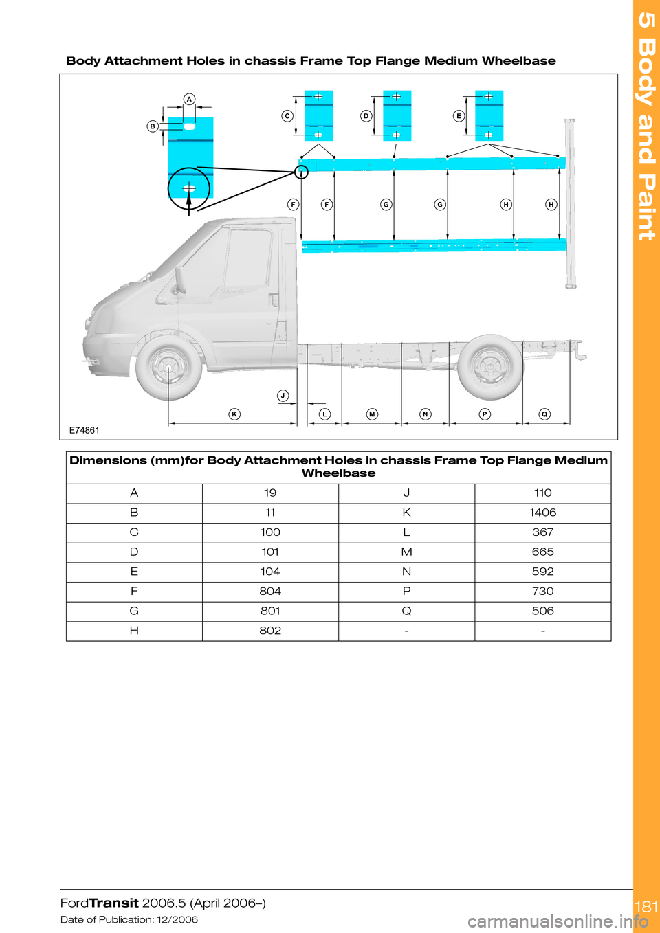 FORD TRANSIT 2006 7.G Body And Equipment Mounting Section Manual Body Attachment Holes in chassis Frame Top Flange Medium Wheelbase
Dimensions (mm)for Body Attachment Holes in chassis Frame Top Flange Medium
Wheelbase
110J19A
1406K11B
367L100C
665M101D
592N104E
730