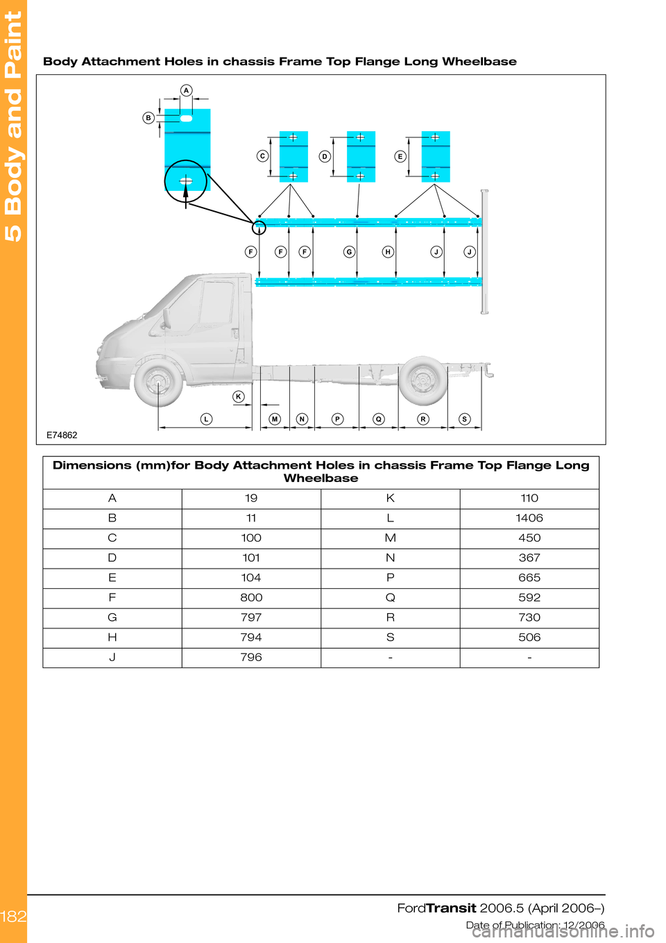 FORD TRANSIT 2006 7.G Body And Equipment Mounting Section Manual  
Body Attachment Holes in chassis Frame Top Flange Long Wheelbase
Dimensions (mm)for Body Attachment Holes in chassis Frame Top Flange Long
Wheelbase
110K19A
1406L11B
450M100C
367N101D
665P104E
592Q8