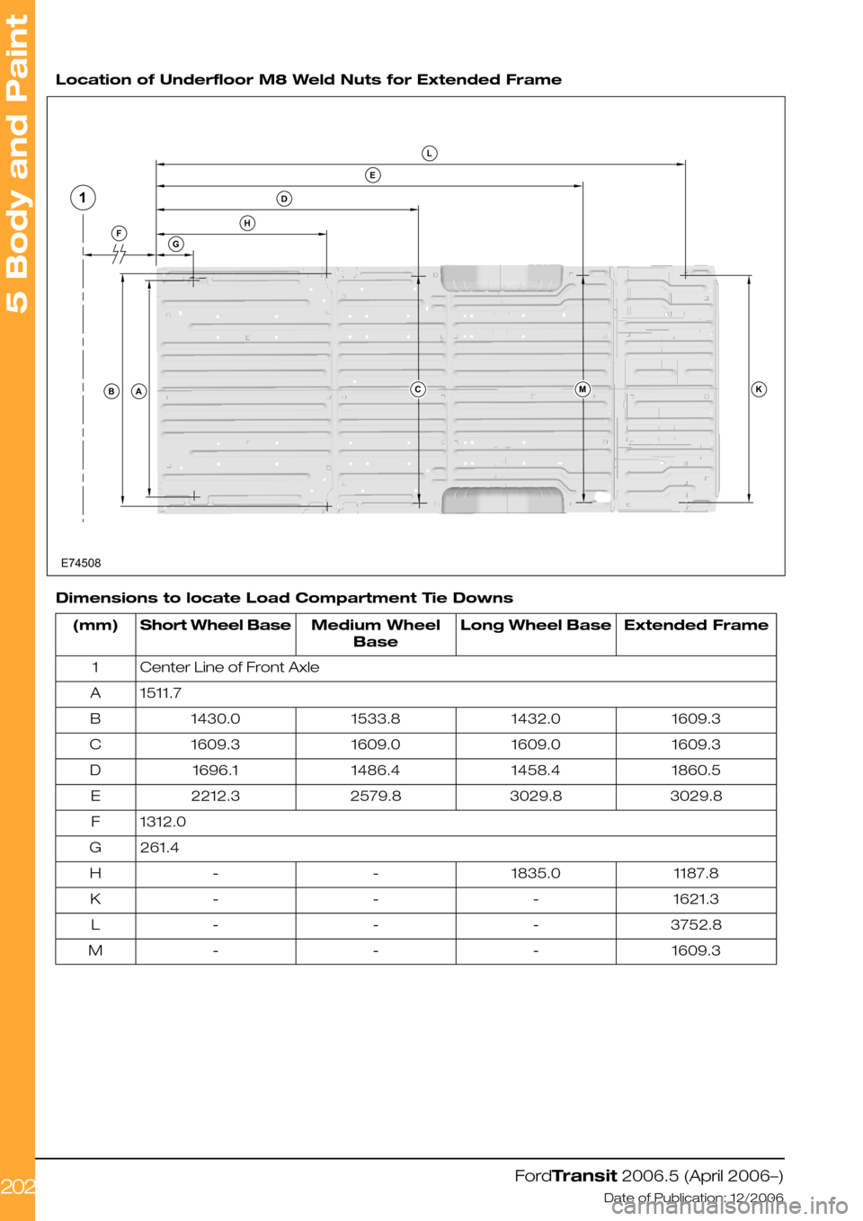 FORD TRANSIT 2006 7.G Body And Equipment Mounting Section Manual  
Location of Underfloor M8 Weld Nuts for Extended Frame
Dimensions to locate Load Compartment Tie Downs
Extended FrameLong Wheel BaseMedium Wheel
Base
Short Wheel Base(mm)
Center Line of Front Axle1
