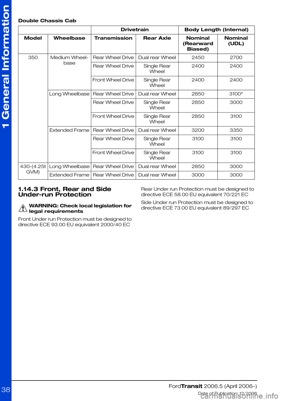 FORD TRANSIT 2006 7.G Body And Equipment Mounting Section Manual Double Chassis Cab
Body Length (Internal)Drivetrain
Nominal
(UDL)
Nominal
(Rearward
Biased)
Rear AxleTransmissionWheelbaseModel
27002450Dual rear WheelRear Wheel DriveMedium Wheel-
base
350
24002400Si